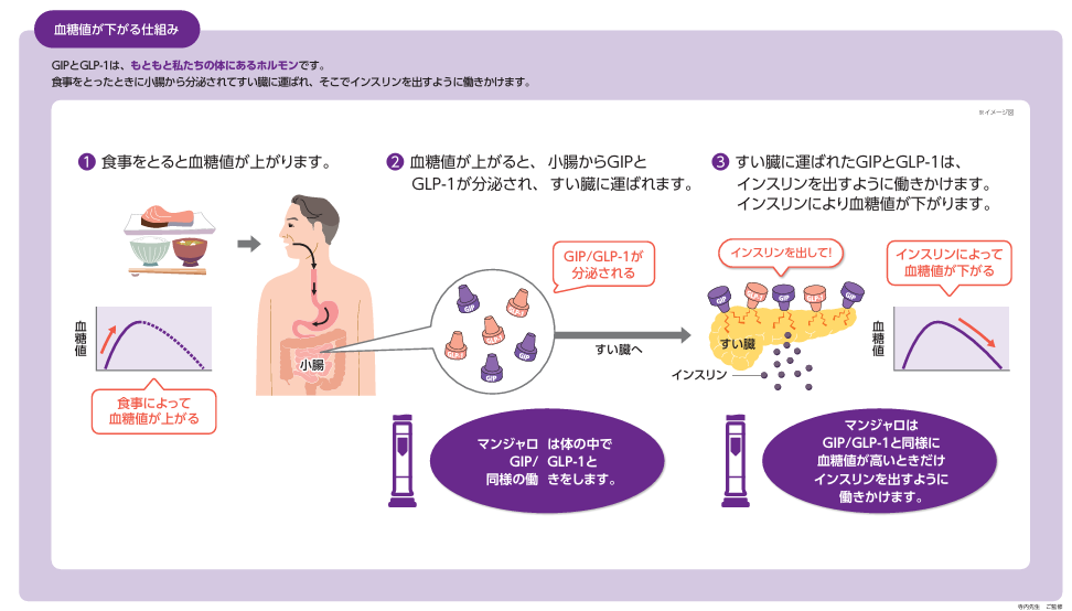GLP-1受容体作動薬